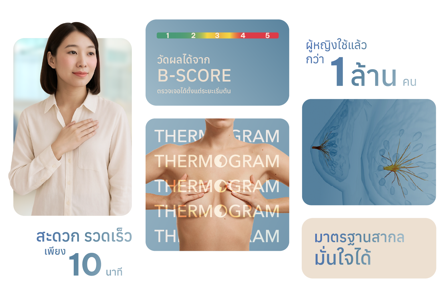 Thermogram คืออะไร ทำไมหลายคนเลือกตรวจด้วยวิธีนี้